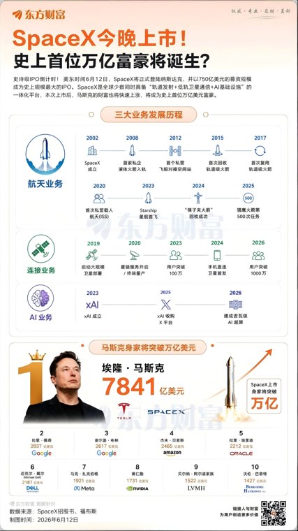 每天花100万美元够花2700年!今夜人类历史上首位万亿富豪将诞生